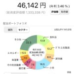 令和5年7月の資産運用の状況